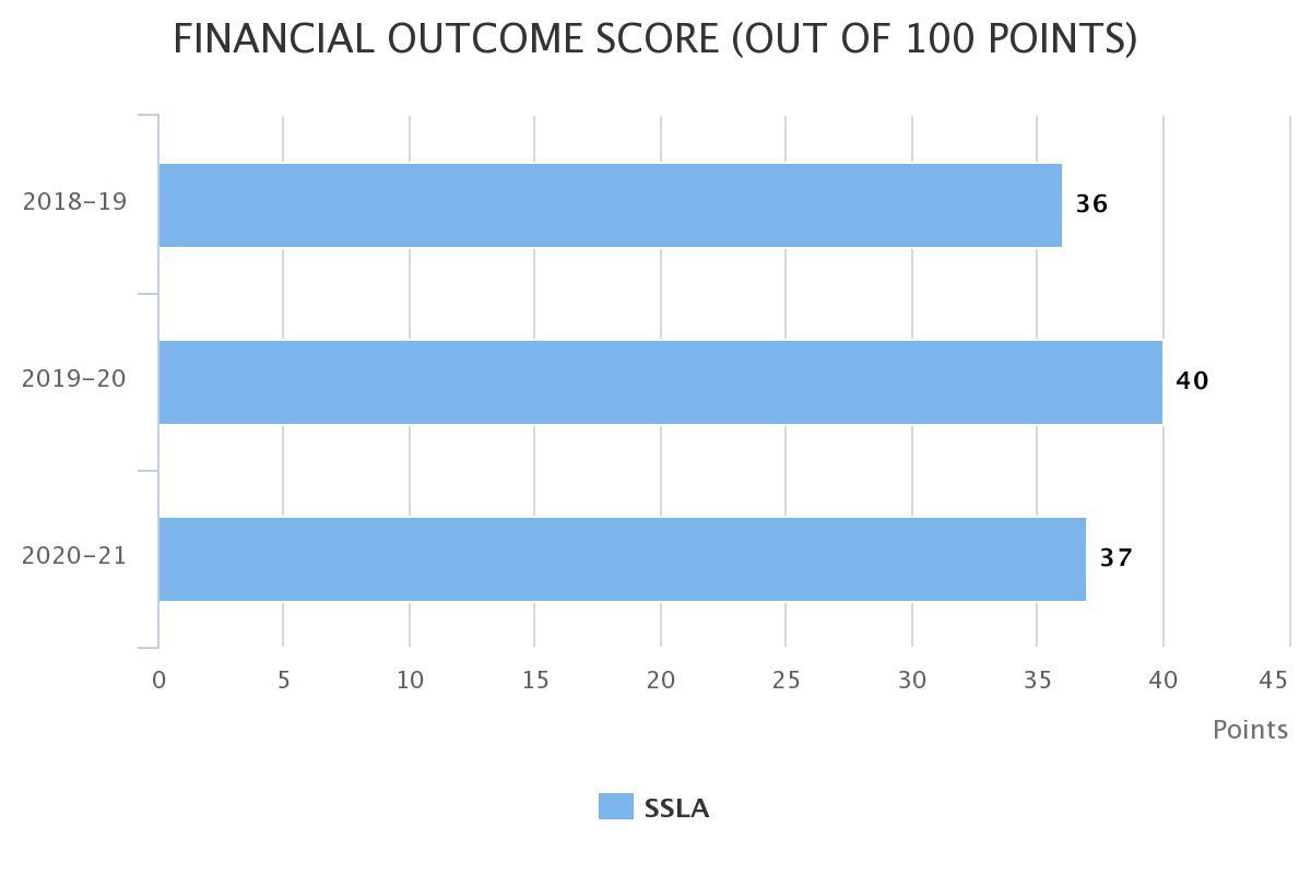 Analytics 1