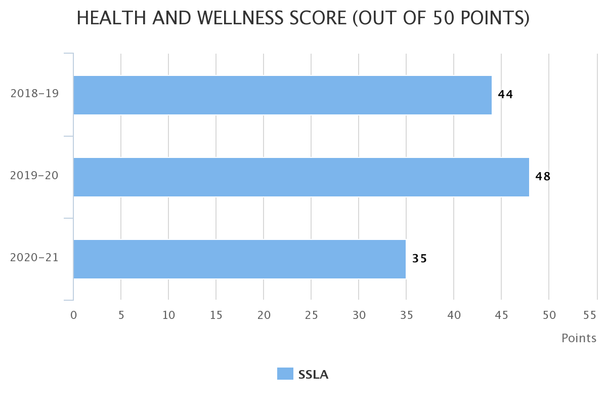 Analytics 2