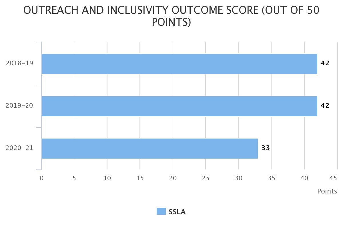 Analytics 5