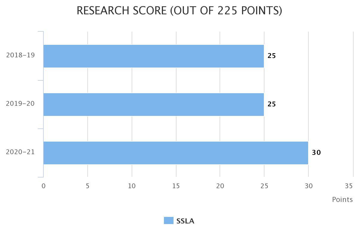 Analytics 6